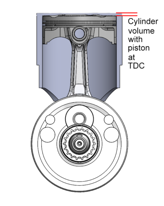 TDC cylinder volume